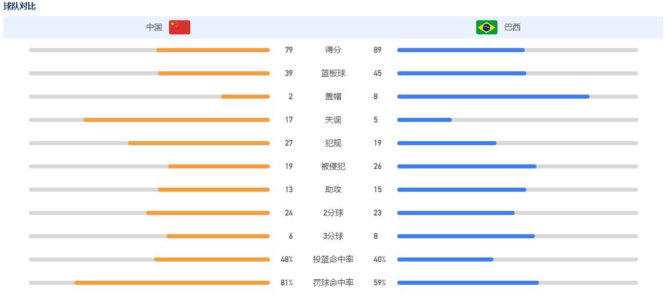 战报意甲-尤文2-1弗洛西诺内 弗拉霍维奇头球建功伊尔迪兹精彩破门北京时间12月23日19:30，意甲联赛第17轮尤文挑战弗洛西诺内的比赛，上半场科斯蒂奇助攻18岁小将伊尔迪兹精彩1v3破门，桑德罗伤退，半场结束，尤文客场1-0弗洛西诺内。